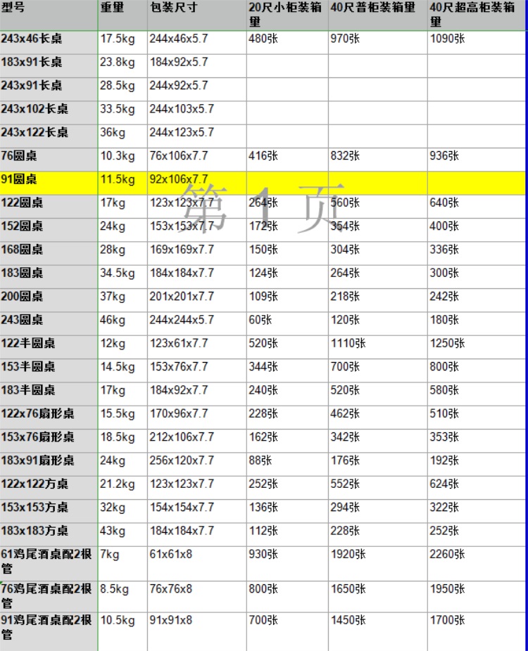 weight loading quantity of plywood tables