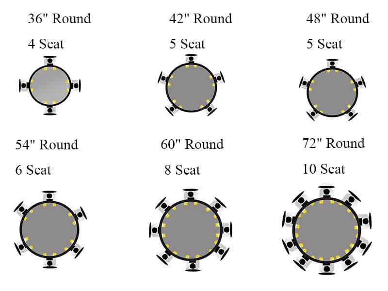 Diameter of the round table