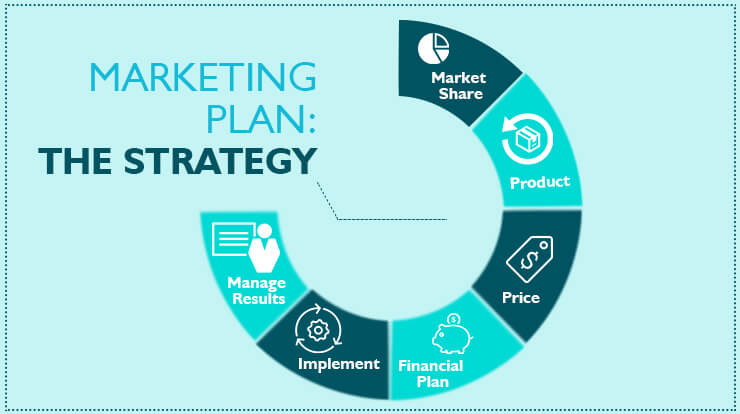 Marketing-Plan_-the-strategy2 (1)
